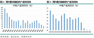 专题|新湖化工（聚烯烃）专题：聚丙烯非标品需求简介