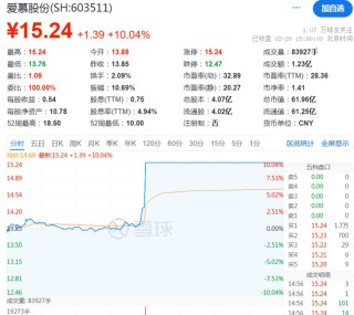 A股震荡，马斯克旗下xAI宣布Grok3开放免费使用
