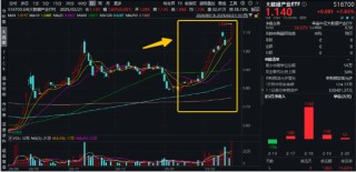 互联网巨头出手！A港演绎“AI牛”！港股互联网ETF（513770）标的指数本轮领涨超47%，创AI再创新高