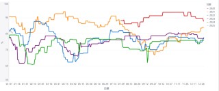 聚酯需求淡季已至，PTA为何大幅上涨？