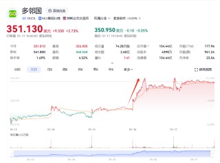 真“小红书概念股”：多邻国