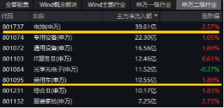 A股缩量盘整，固态电池逆市爆发，智能电动车ETF（516380）盘中上探2.5%！红利风起，坚守长期主义