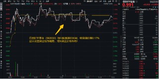 超百亿主力资金狂涌，四重逻辑显现！Sora再走强，信创ETF基金（562030）劲涨1%，标的指数本轮累涨68%