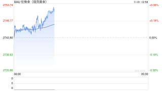 美联储谨慎降息预期增强 伦敦金从历史高点回落