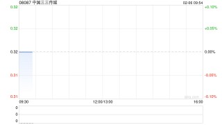 中国三三传媒根据“2供3”基准发行6480万股供股股份