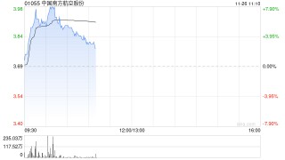 航空股延续近期强势 南方航空涨超5%中国国航涨超3%