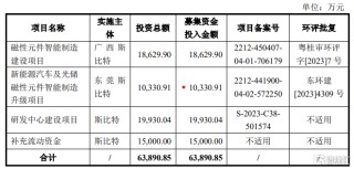 斯比特IPO终止，研发费用率低于同行可比公司均值