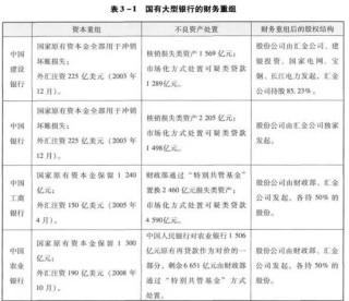 【深度】大行“注资”：历史与未来