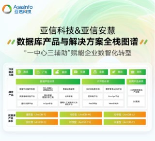 亚信科技2024-2025年度产品与解决方案全栈图谱重磅发布