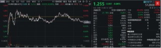 辟谣、分红…银行全力“反击”！机构谈银行：回调不是行情终结，而是更高的配置性价比