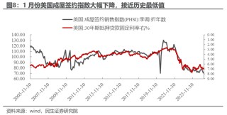 “三月转换”拉开帷幕