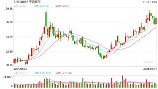 宇通集团2024年销量超6万辆  同比增长43.8%