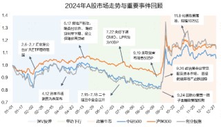 广发现丨手把手教你做资产配置（入门篇）