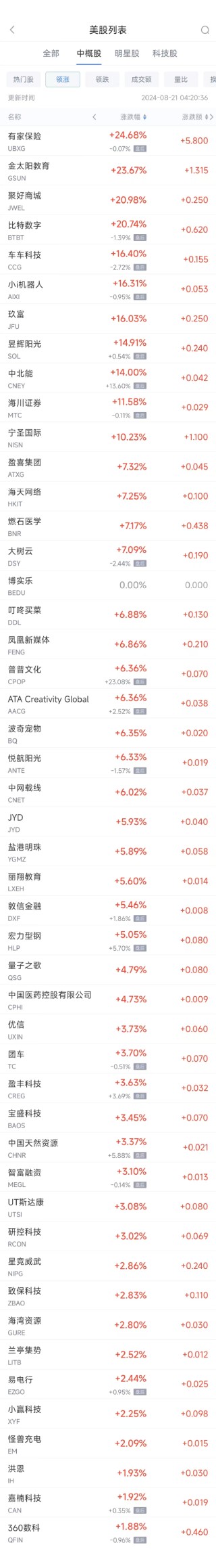 周二热门中概股普跌 唯品会重挫17.6%，蔚小理跌幅均超5%