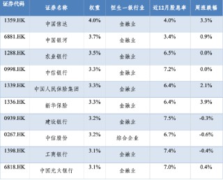 华安基金：盈利增速稳健，港股红利配置价值突显