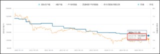 晨鸣纸业爆雷背后：南粤银行与南方基金疑似踩雷 国企现家族式管理层