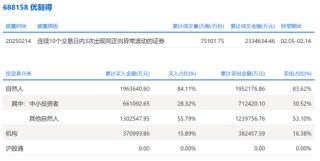 龙虎榜揭秘！谁在交易DeepSeek热门概念股？