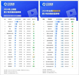 净利暴跌60%，爱奇艺扑街了？