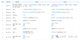 方正证券减值43%地产项目脱手！注册资本千万新锐拿下7.3亿大单