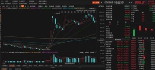 数日阴跌后，A股反弹！