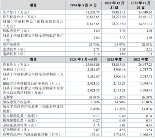 科迪纳微新三板挂牌申报完成 色浆产业剑指北交所