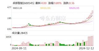 卓郎智能：公司不涉及与人工智能相关的机器人业务