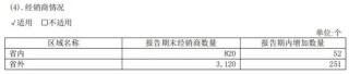 日记[弘利配资]华润系减持，山西汾酒董事长袁清茂回应：本次减持不会改变对公司的高度认可