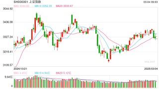 3月4日操盘必读：影响股市利好或利空消息
