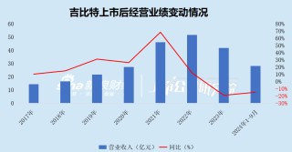吉比特广州团队遭部分裁撤 游戏产品“青黄不接” 战略转舵后能否交出满意答卷？