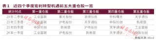 公募中考优等生重仓股曝光！宏利基金王鹏主打"易中天"，永赢基金许拓受益高股息，建信QDII持续青睐英伟达！