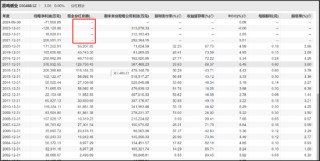 晨鸣纸业爆雷背后：南粤银行与南方基金疑似踩雷 国企现家族式管理层