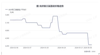 光伏级三氯氢硅价格下跌，市场需求持续减弱