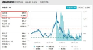 港股科网牛回调蓄力，新催化来了！阿里云收入重回两位数增长，阿里美股豪涨8%