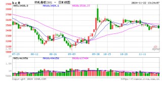 热轧板卷进出口背向而驰，带动净出口量再创新高