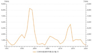 源达研究报告：铜消费需求旺盛，铜矿供给短缺，铜行业或将进入长期景气区间