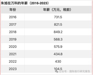 万科换代：A股最贵女董秘全身而退？