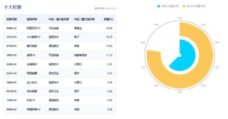龙头券商尾盘再度涨停！大消费走强，食品ETF（515710）涨幅高居全市场前十！港股刷屏，小米新车万众瞩目