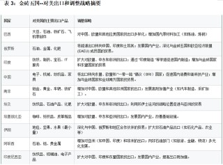 鲍韶山：无惧关税威胁，对金砖国家来说，摆脱美国市场依赖最多只要4年