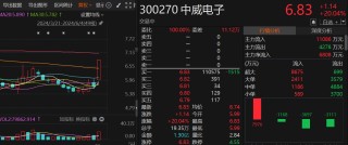 盘中突传重磅消息，A股午后全线翻红