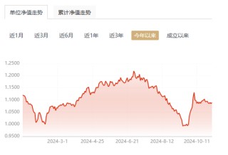 【读财报】债基三季报：总规模缩减4500余亿元 兴业、信达澳亚基金产品净赎回居前