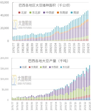 豆粕：01无望，提前换月