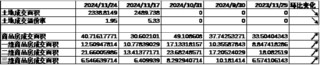 中加基金配置周报|11月PMI继续回暖，中东局势有所缓和