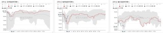 PTAMEG：成本下移，等待现实改善