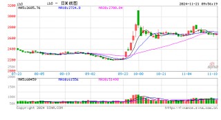 光大期货：11月21日金融日报