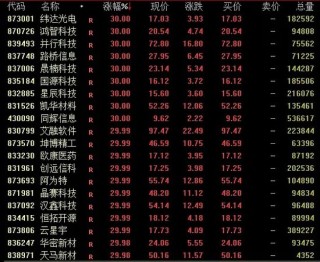 成交再超2万亿，满屏30%涨停！