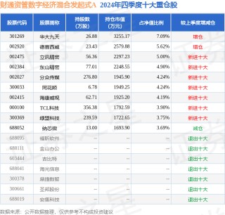 2月28日绿盟科技跌6.16%，财通资管数字经济混合发起式A基金重仓该股