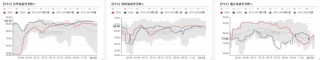 PTAMEG：年末聚酯产销放量