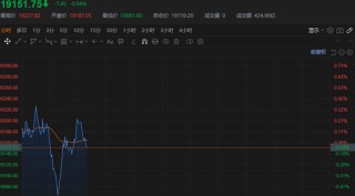 刚刚，A股、A50直线拉升！券商股大爆发