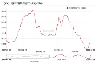 锌：复产进行时
