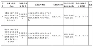 浙商银行宁波分行被罚款150万元：因未按规定履行客户身份识别义务等违法行为